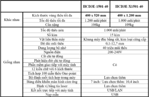 may-theu-vi-tinh-cong-nghiep-15-kim-happyjapan-dong-model-hcd3e-1501-40-hcd3e-x1501-40