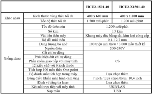 may-theu-vi-tinh-cong-nghiep-15-kim-happyjapan-dong-model-hcu2-1501-40-hcu2-x1501-40