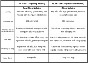 may-theu-vi-tinh-cong-nghiep-7-kim-happyjapan-dong-model-hch-701-30-hch-701p-30